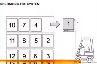 FILO Access Type Drive In Pallet Racking High Density For Warehouse Storage